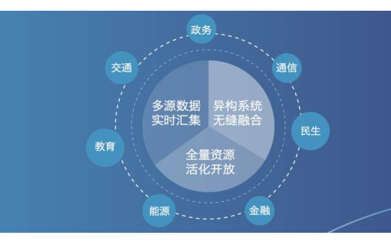 大数据掘金“贵阳模式”背后 因特睿燕云DaaS释放数据红利